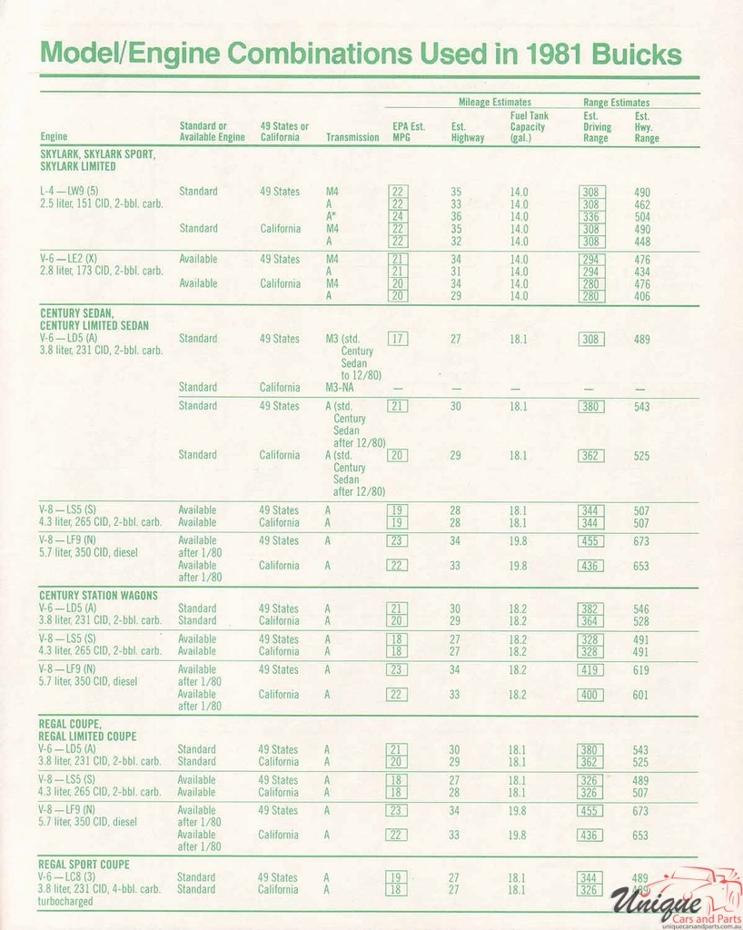 1981 Buick Prestige Full-Line All Models Brochure Page 21